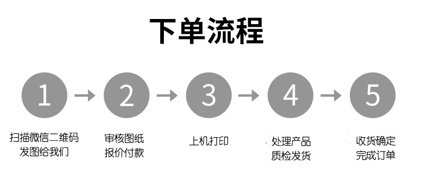 聯系報價 聯系報價